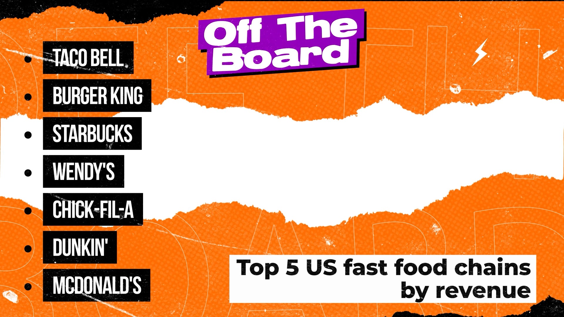 Off The Board