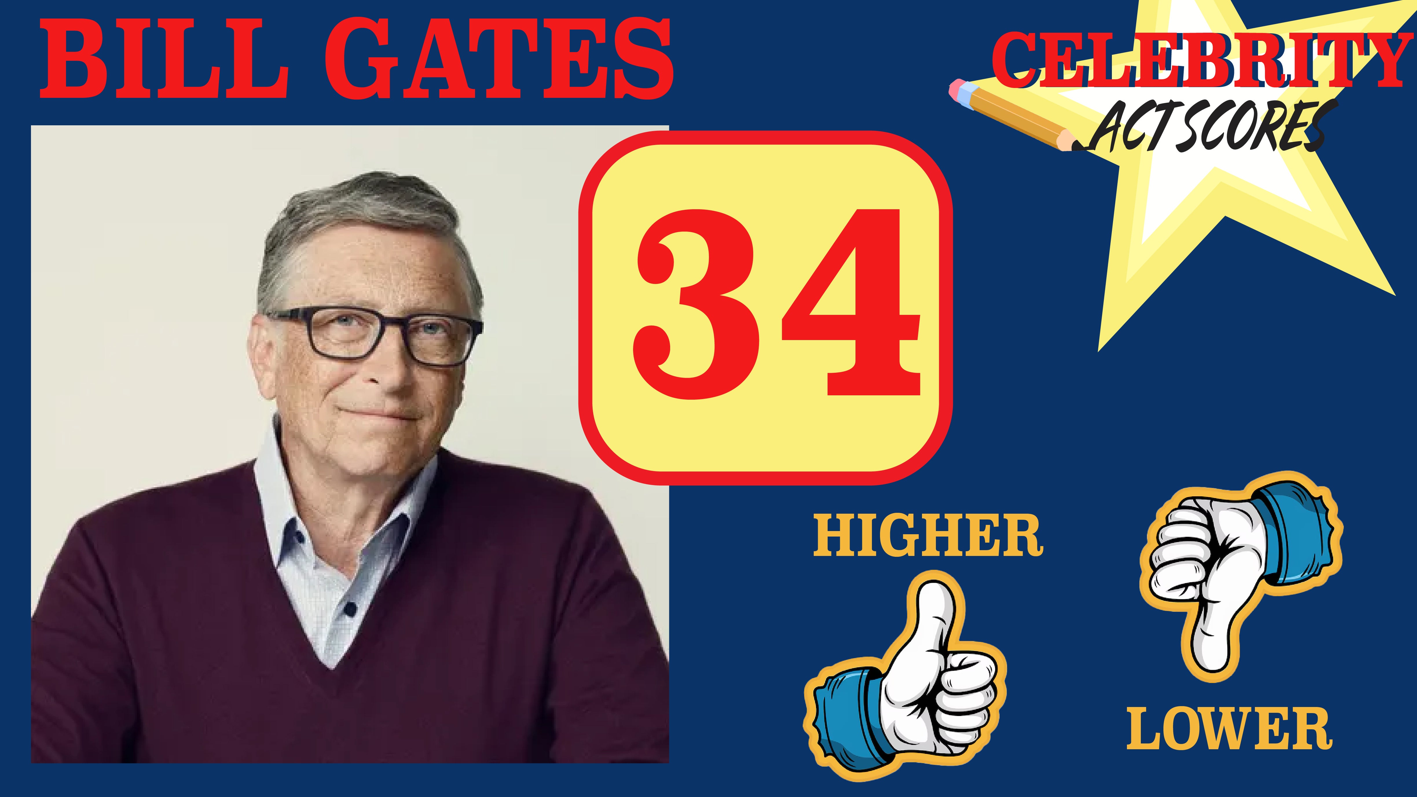 Celebrity Act Scores