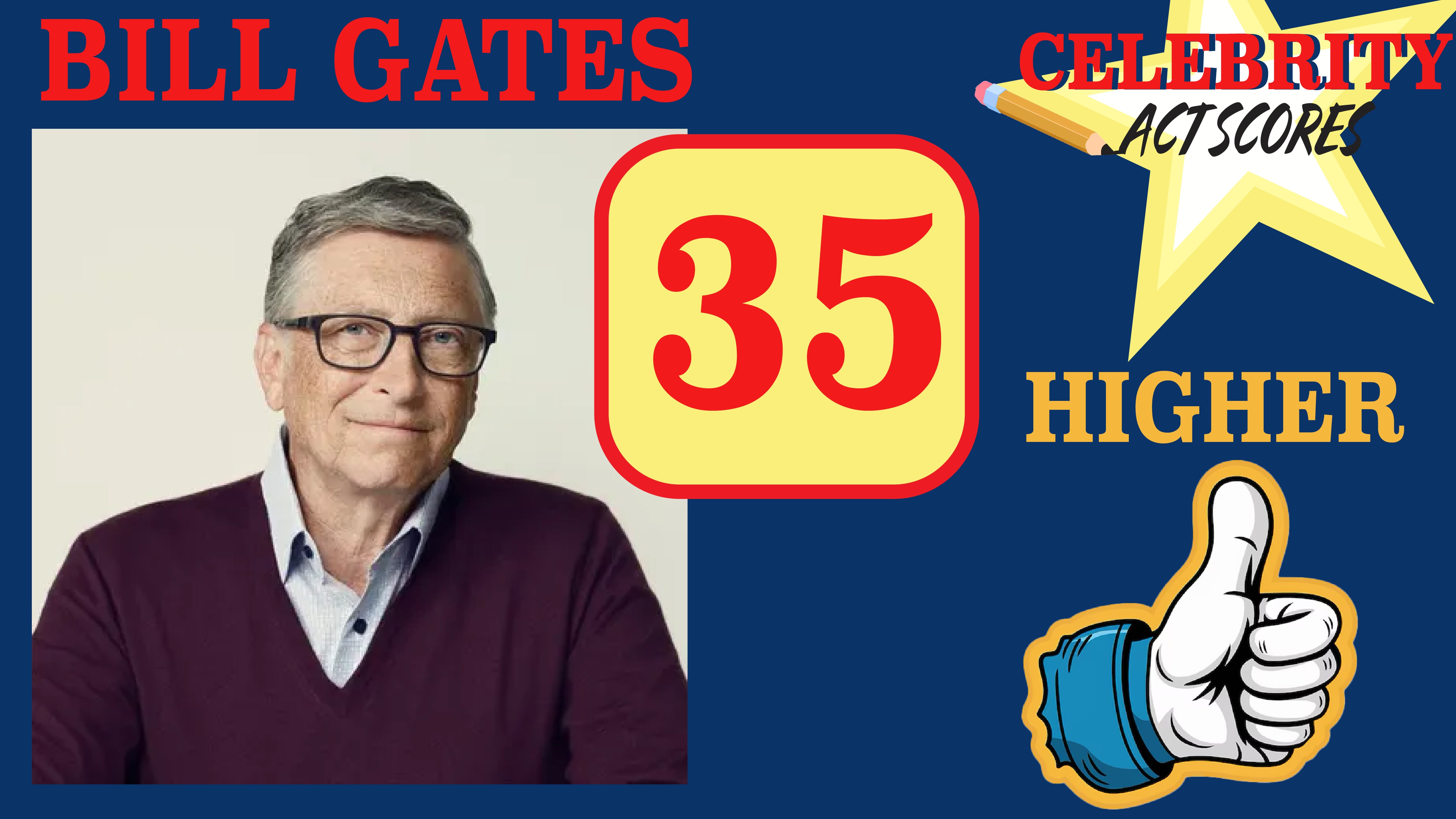 Celebrity Act Scores