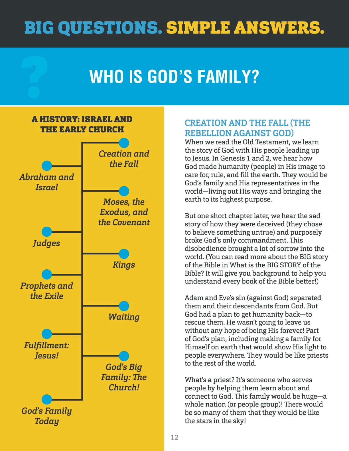 —　Corinthians:　Study　Bible　Family　YM360